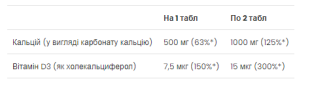 Кальций и Витамин Д3 UltraVit  VPLab (Calcium Vitamin D3) 90 таблеток