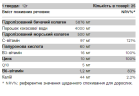 Колаген Pure Gold  CocoBeauty 5876 мг 300 г