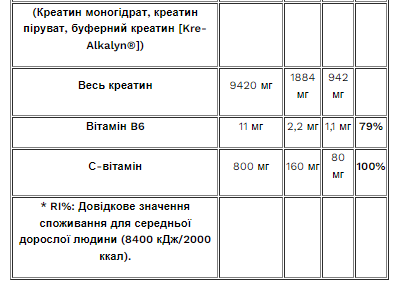 Передтренувальний комплекс Pure Blood Pure Gold 500г