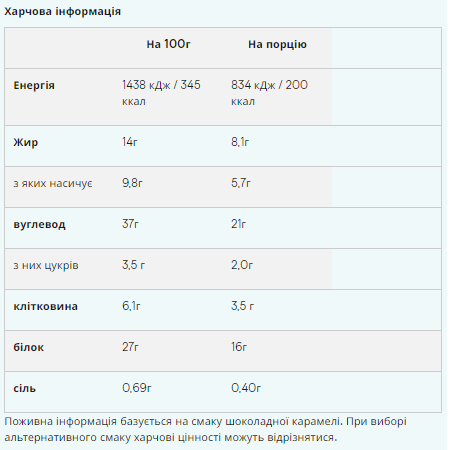 Батончик  Myprotein Crispy Layered - 12x58g Шоколад карамель