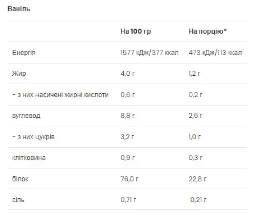 Веганський Протеїн VPLab Vegan Protein 500 г Ваніль