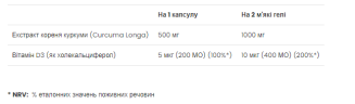 Куркумін із вітаміном D3 (Curcumin D3) 500 мг/5 мкг 60 капсул