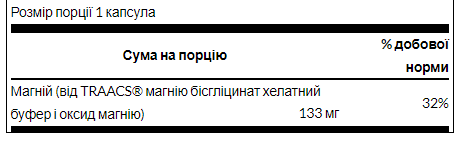 Гліцинат магнію Swanson  (Magnesium Glycinate Albion) 133 мг 90 капсул