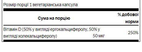 Комплекс D з вітамінами D2 та D3 Swanson (D Complex D2 abd D3) 2000iu(50mcg) 60 капсул