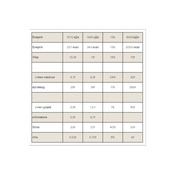 Печиво Myprotein Gooey Filled Cookie 12*75 г Подвійний шоколад та карамель