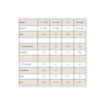 Печиво Myprotein Gooey Filled Cookie 12*75 г Подвійний шоколад та карамель