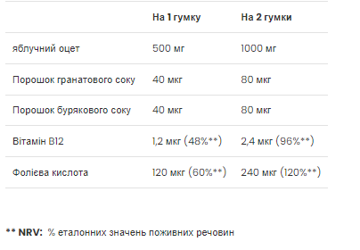 Яблочный уксус UltraVit Apple Cider Vinegar, 60 жевательных конфет