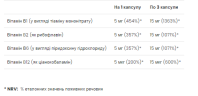 Комплекс вітамінів B UltraVit VPLab (Vitamin B complex) 90 капсул