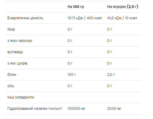 Колаген Verisol® VPLab (Beauty Collagen Peptides) 150 грам