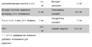 Мультикомплекс (Multi Complex) 30 порций (7 капсул)
