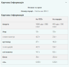 Батончик Layered Bar Myprotein 12x60г