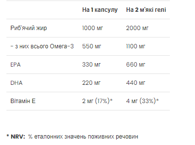 Омега 3 VPLab (Strong Omega 3) 60 капсул