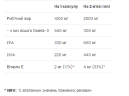 Омега 3 VPLab (Strong Omega 3) 60 капсул