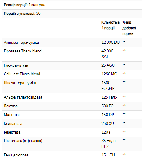 Травні ферменти повна формула Enzymedica  (Digest) 240 капсул