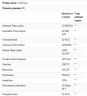 Травні ферменти повна формула Enzymedica  (Digest) 240 капсул