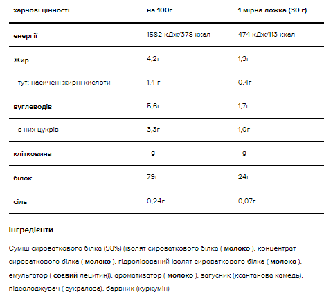 Сироватковий протеїн Optimum Nutrition 2250 г без ароматизаторів