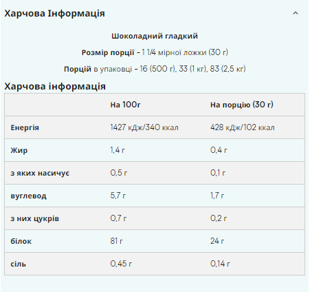Соєвий протеїн ізолят Myprotein 2500г (Soy Protein Isolate)