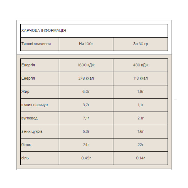 Сывороточный протеин Impact Whey Protein Myprotein 1000 г