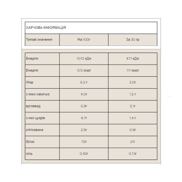 Сывороточный протеин Impact Whey Protein Myprotein 1000 г