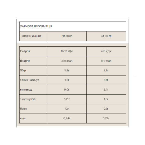 Сывороточный протеин Impact Whey Protein Myprotein 1000 г