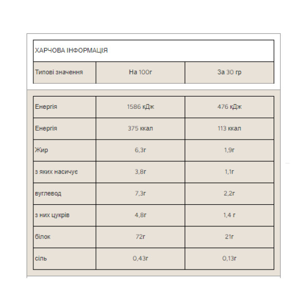Сироватковий протеїн Impact Whey Protein Myprotein 2500 г