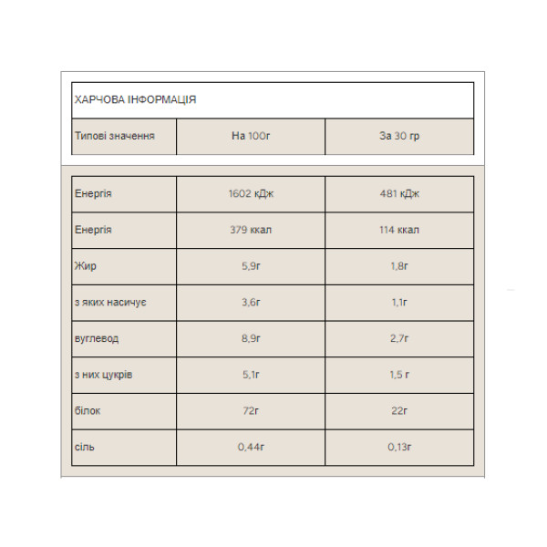 Сироватковий протеїн Impact Whey Protein Myprotein 2500 г
