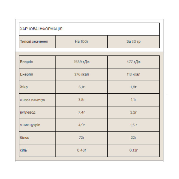 Сироватковий протеїн Impact Whey Protein Myprotein 2500 г