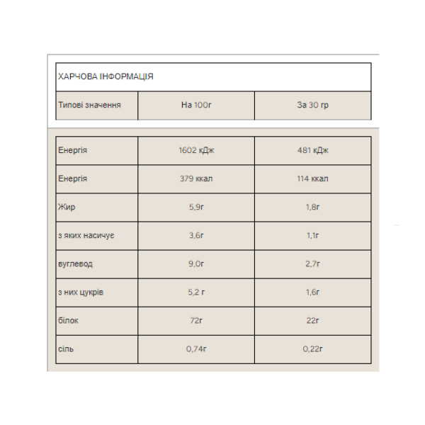 Сироватковий протеїн Impact Whey Protein Myprotein 2500 г