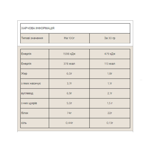 Сироватковий протеїн Impact Whey Protein Myprotein 2500 г